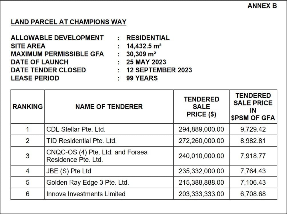 Norwood-Grand-Land-Tender